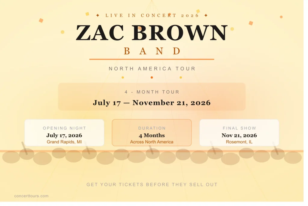 zac brown tour 2026 Dates
