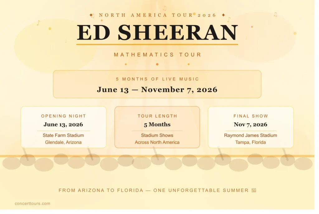 ed sheeran tour 2026 dates