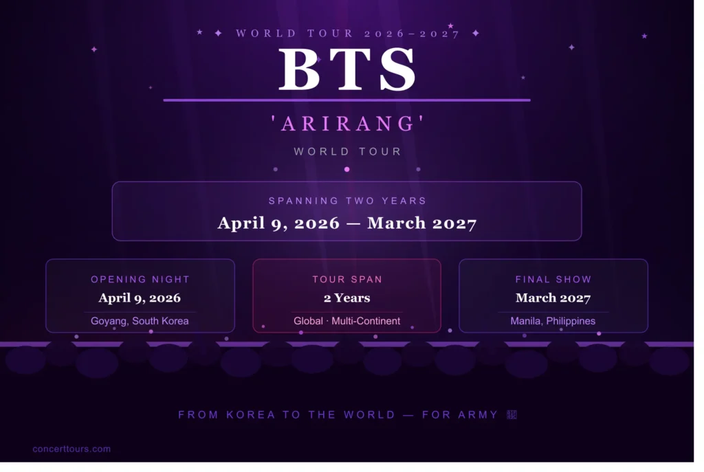 bts world tour 2026 dates