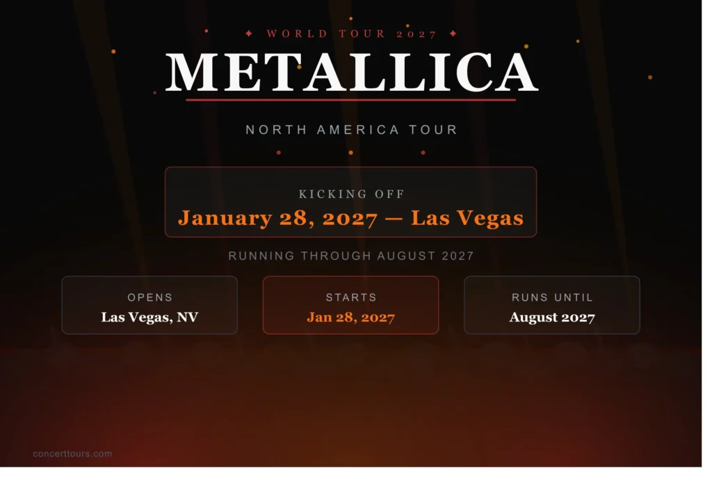 metallica tour 2027 Dates